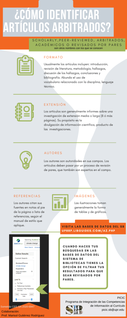 Articulos Peer reviewed (4)